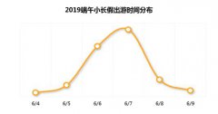 澳门永利赌场_澳门永利网址_澳门永利网站_
 途家民宿平台数据